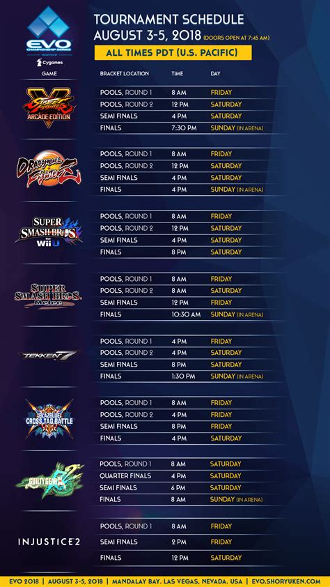 Evo 2018 .